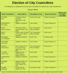 Salford local election 2021 Quays